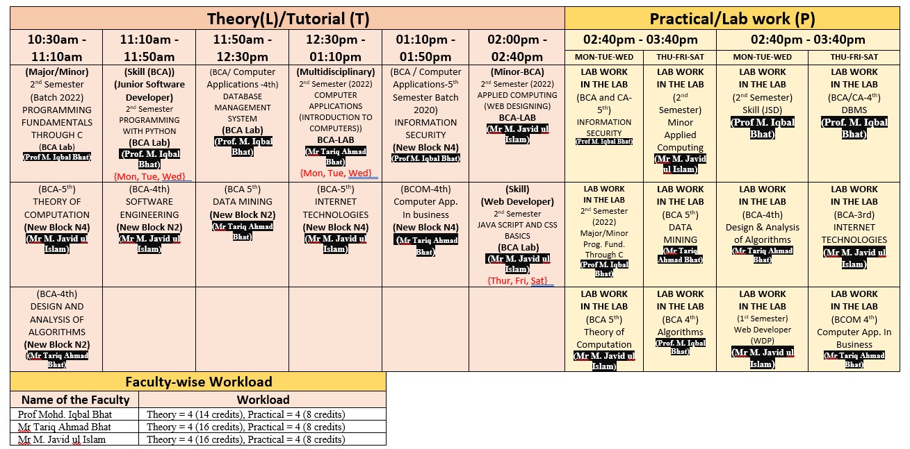 Timetable DOCS